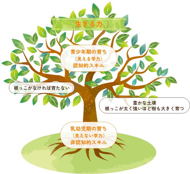 生きる力